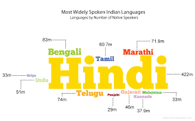 Indian language
