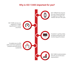 ISO 13485 Medical Devices Quality Management