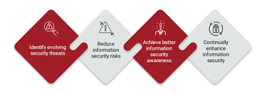 ISO IEC 27002 Information Security Control