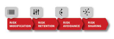 ISO IEC 27005 Information Security Risk Management System